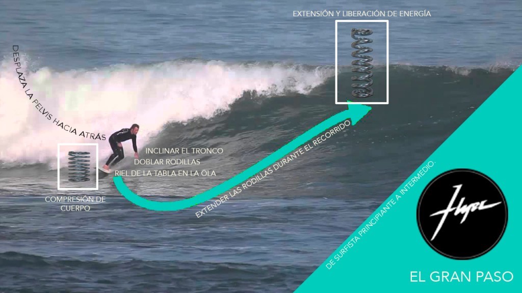 guiadesurfentalon