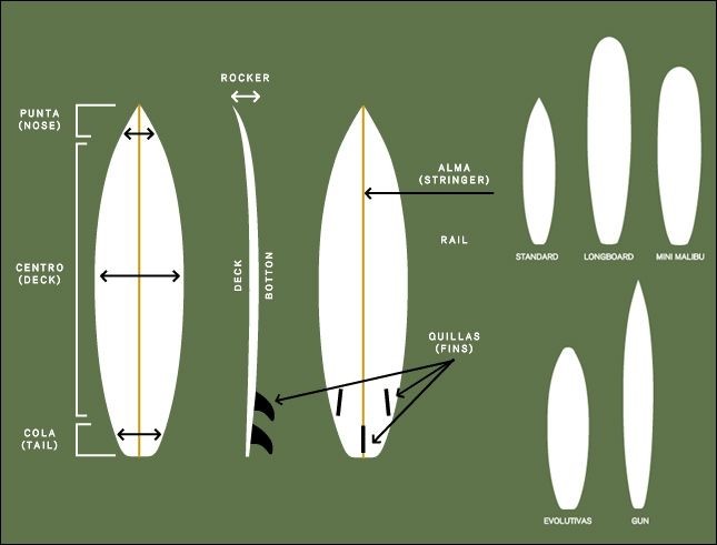 guiadesurfentalon