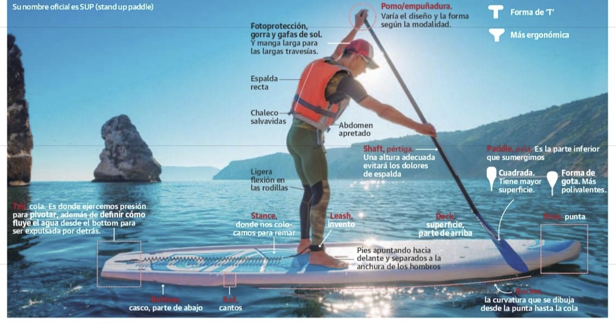 guiadesurfentalon
